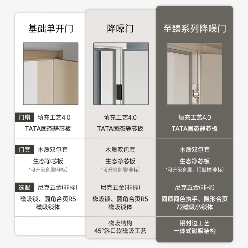 TATA wooden door BL002 paint door simple fashion paint custom wooden door kitchen and bathroom door bathroom door single door single door (excluding lock)