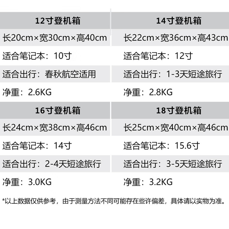 Kuangluo suitcase Spring Airlines small lightweight boarding case Oxford cloth explosion-proof zipper box men's business travel cloth box black upgraded customs lock + explosion-proof zipper 20 inches aviation boarding case