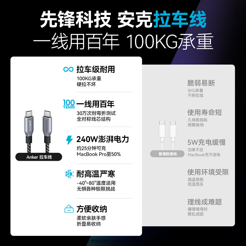 ANKER Anker Prime Hu Yanbin's same style Tim recommended charging cable 240WType-C suitable for iPhone17ProMax Apple 16/15 fast charging data cable 1.8m
