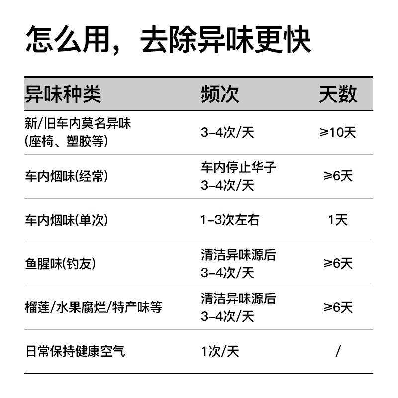 DGQ car air purifier in the car, new car formaldehyde removal, car deodorization, car deodorization, formaldehyde ozone removal, 4G version, Obsidian Black