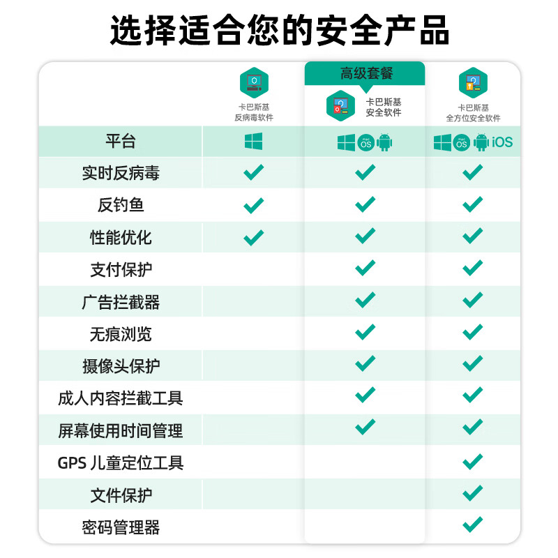 Kaspersky (kaspersky) security software renewal only, 1 user 3-year renewal activation code anti-virus software KIS supports reinstalling Kaspersky Internet Security to remove ads, renewal only security software activation 1 user 3 years