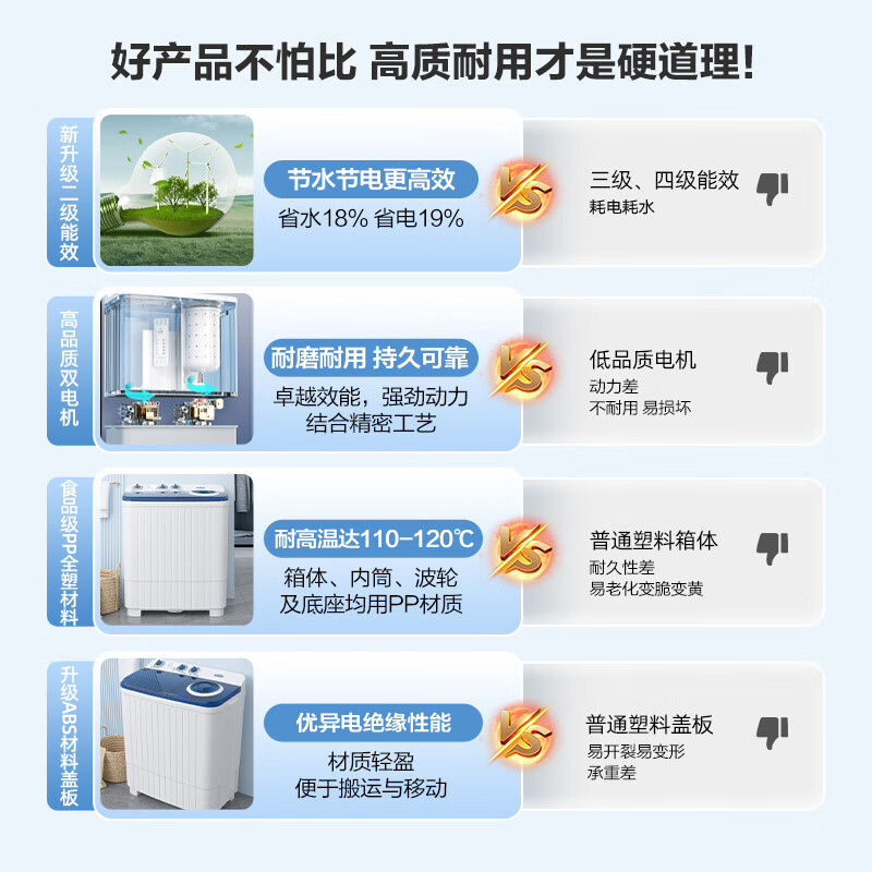 Konka semi-automatic double barrel double cylinder pulsator washing machine 8kg + 5.5kg large capacity dehydration dryer trade-in home appliances home appliances subsidy XPB80-752S