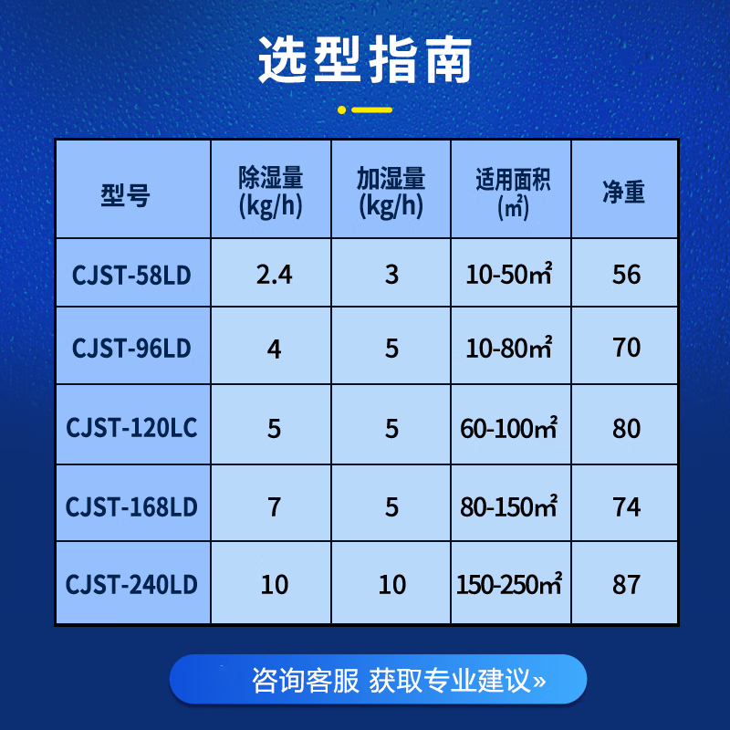 Shiteng industrial and commercial dehumidifier, dehumidification capacity 58L/D-240L/D, dehumidification and humidification integrated machine, computer room, archives room, workshop constant humidity machine 58L/day 20-40 CJST-58LD