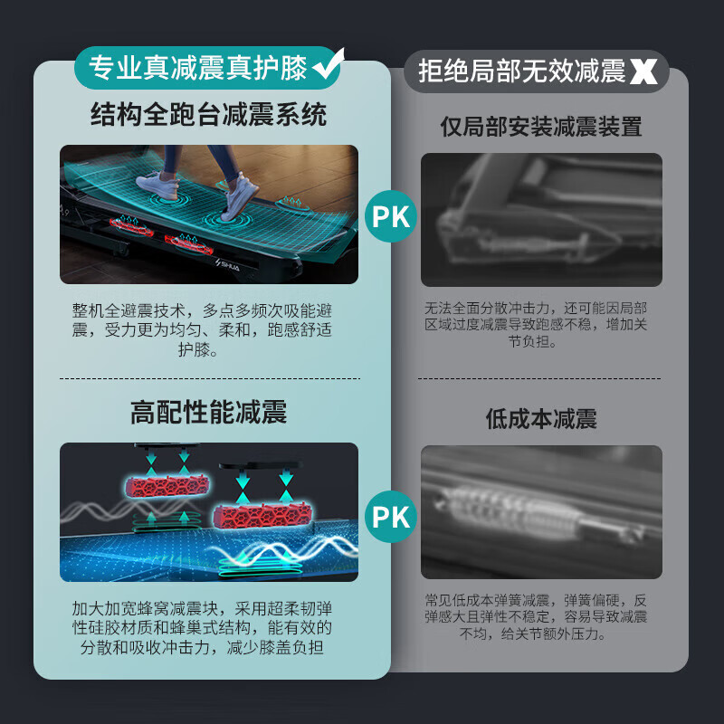 Shuhua treadmill A9 home model shock-absorbing silent foldable climbing small indoor gym special smooth running version + shock-absorbing pad + 1-year extended warranty electric