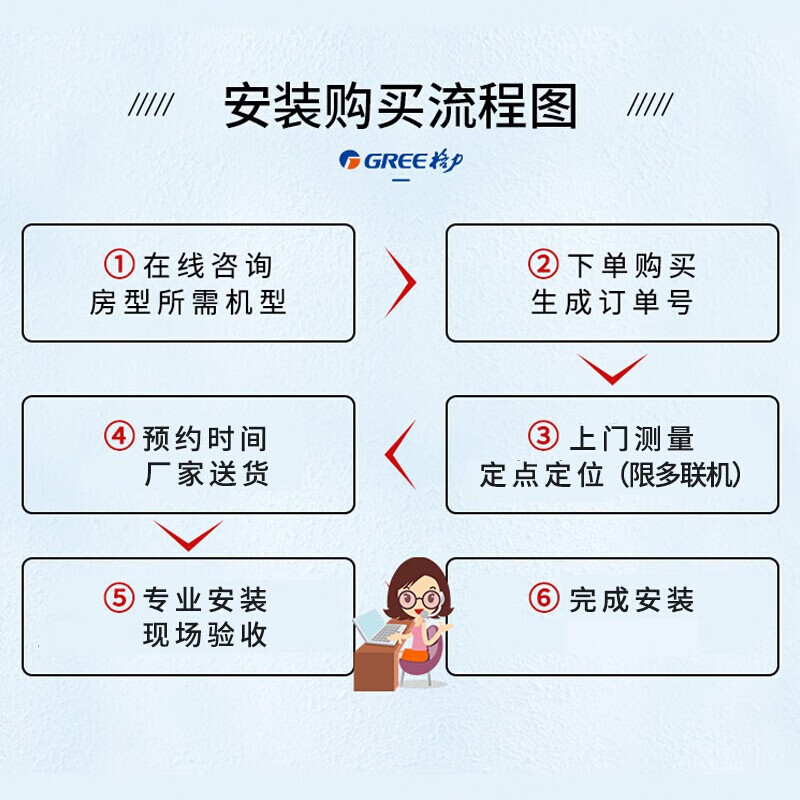 Gree (GREE) 3 HP duct machine one-to-one heating and cooling central air conditioner embedded home commercial office living room thin ceiling air conditioner fixed frequency C2 variable frequency C3 series low noise and energy saving subsidy 1 HP larger package heating and cooling cost-effective - bare machine price does not include installation