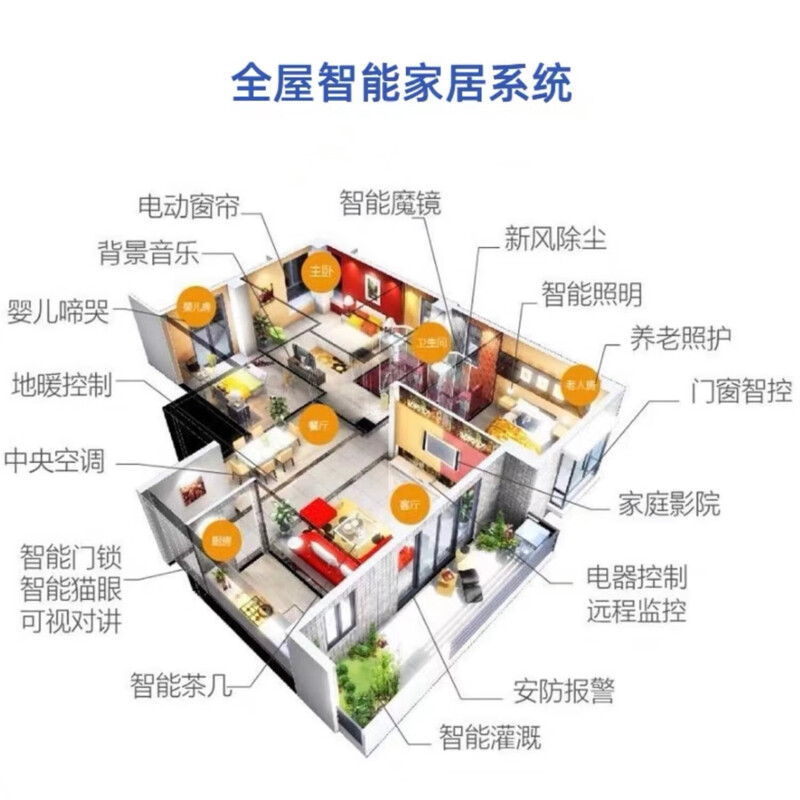 Xiaomi Mijia Whole House Smart Home Control System Set Xiaoai Lvmi Smart Lighting Curtain Customization Solution 0 Yuan Design Lifetime After-Sales 4 Bedrooms and 2 Living Rooms Whole House Smart (Economic Version)