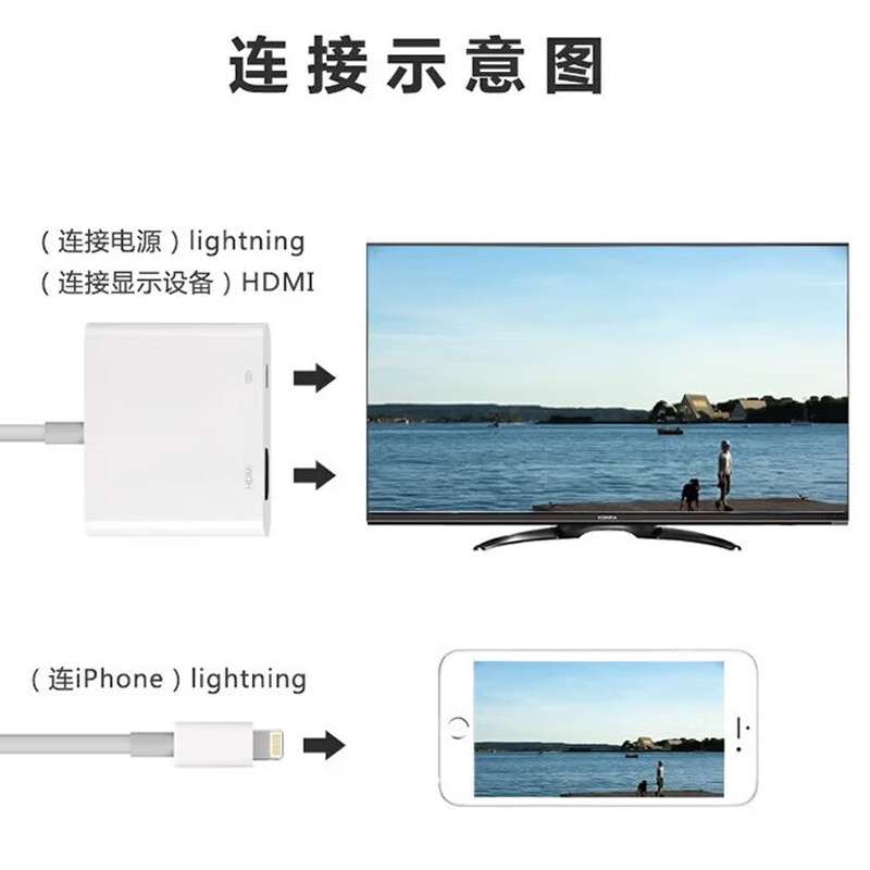 Electric camel HD video adapter suitable for Apple 14/13 converter mobile phone capture card screen recording 12/11/iPad game HDMI video cable 4k screen projection display iphone8-14\ipad 4K screen projection adapter