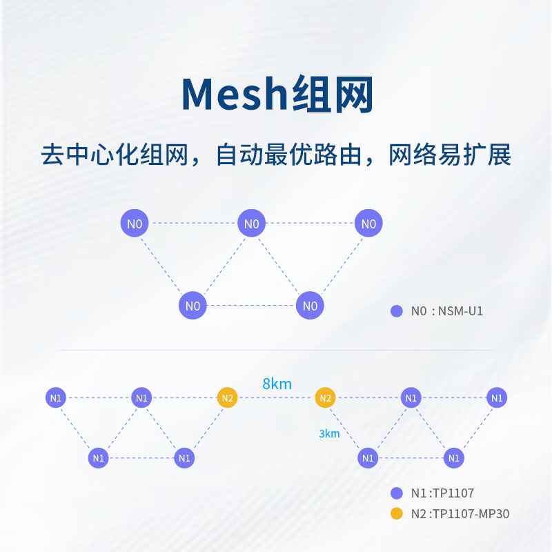 Jixiang domestic wireless communication module low-power radio frequency automatic networking serial port data transceiver RF module RS232/485 TP1107 (NS1)