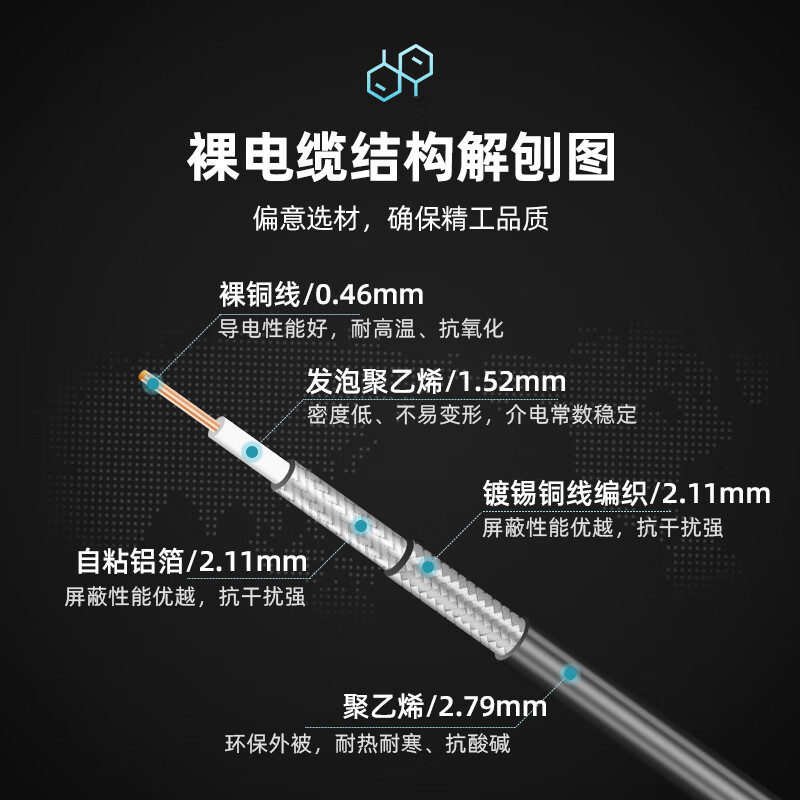 XINQY Xinqiyuan SMA/BNC RF coaxial cable 6G LMR100 base station test GPS antenna extension cable Q9 BNC male-BNC male 1.5m