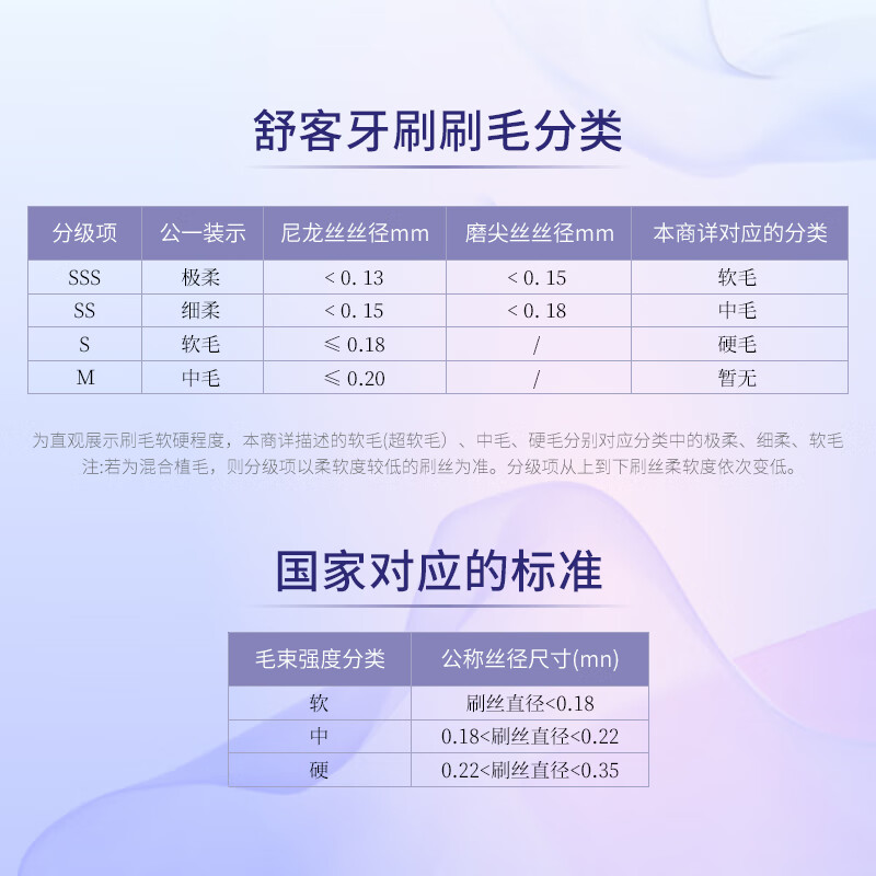 Shuke 53-hole wide-head soft-bristle toothbrush wide and thin Pro deep cleaning antibacterial toothbrush 1 with dustproof color random