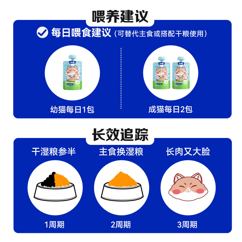 Stubborn cat staple food wet food meal package canned full price cat meal, elderly cats, kittens and adult cats, universal 75g*5 packs