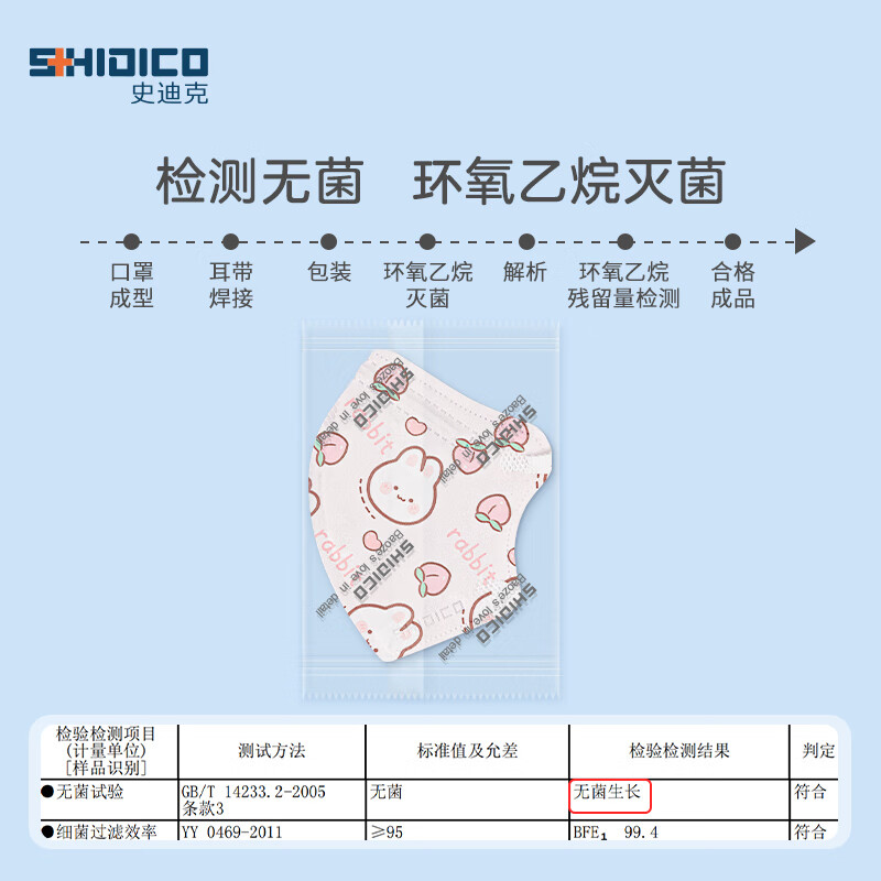 SHIDICO medical surgical masks for children 0-3 years old infants and young children masks 30 pieces, individually packaged sterilization grade 3D three-dimensional