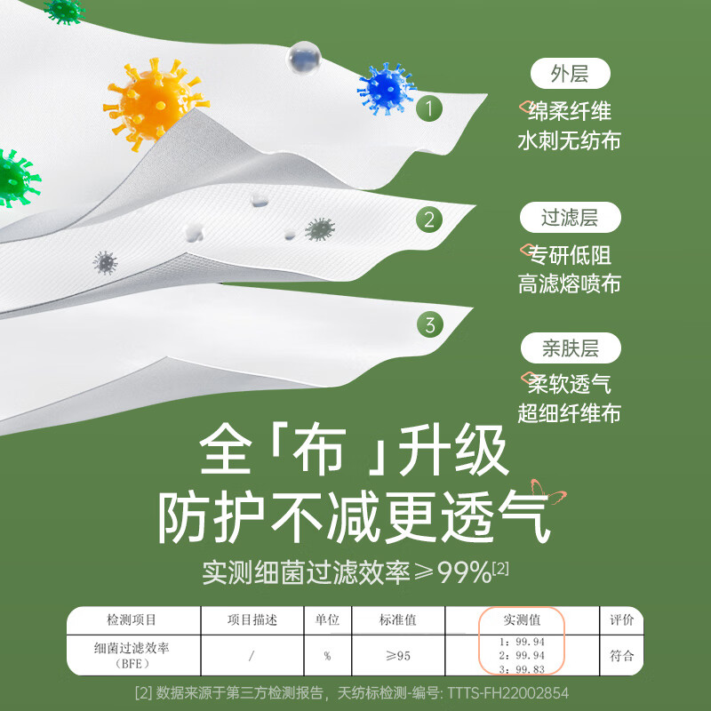 Chaoya low respiratory resistance medical surgical disposable dust-proof winter mask butterfly pink individually packaged 20 pieces/box