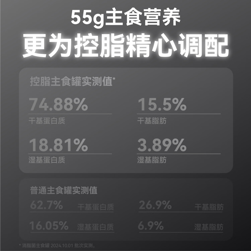 Wanwan Yi Yi Pro strong function series anti-cellulite staple food can low-fat high-protein cat canned chicken wet food 55g*1 can