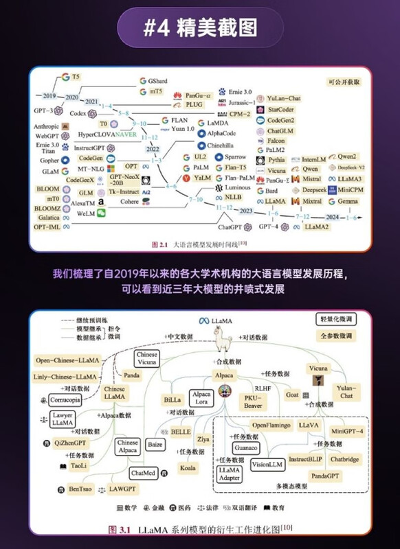 Large language model