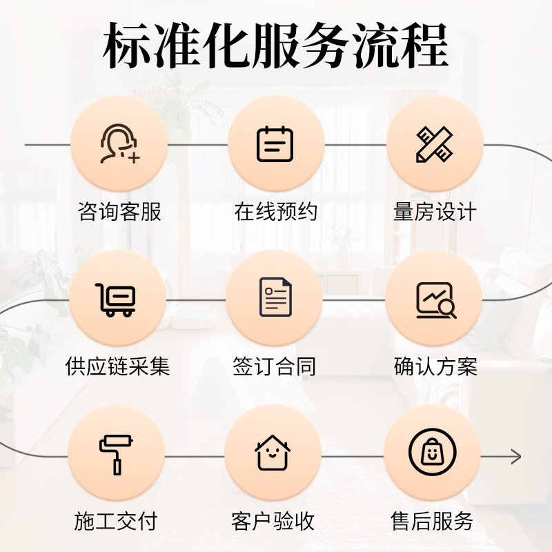 Partial renovation of the left kitchen and right bathroom, living room, overall partial renovation of the house, full-inclusive and half-inclusive living room renovation, decoration design service consultation around Wuhan city