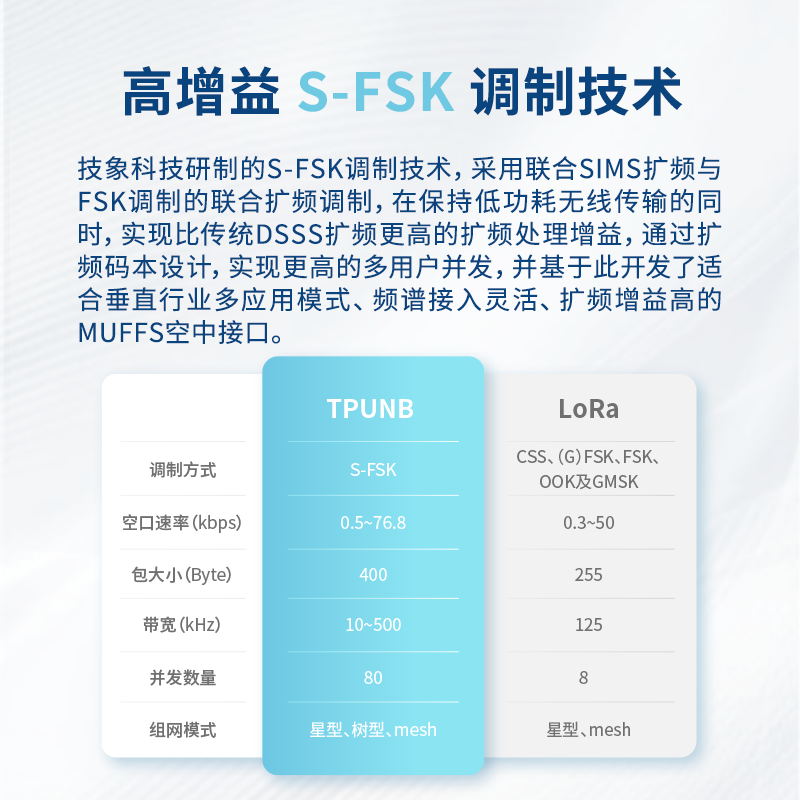 Jixiang domestic wireless communication module low-power radio frequency automatic networking serial port data transceiver RF module RS232/485 TP1107 (NS1)