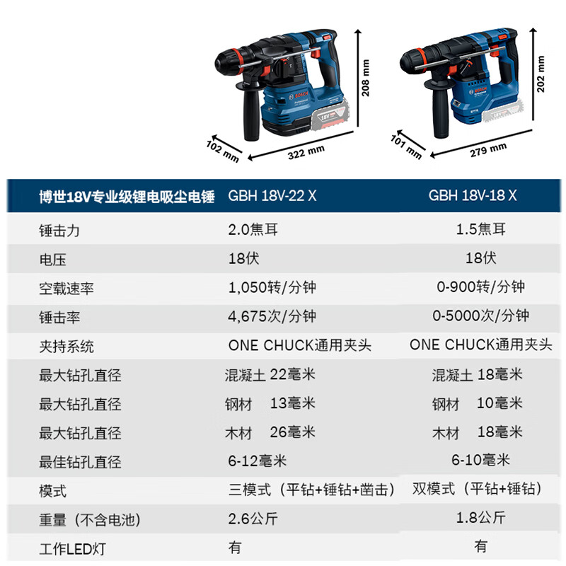 Bosch (BOSCH) professional grade lithium battery brushless vacuum hammer, two batteries and one charger set GBH 18V-22 X