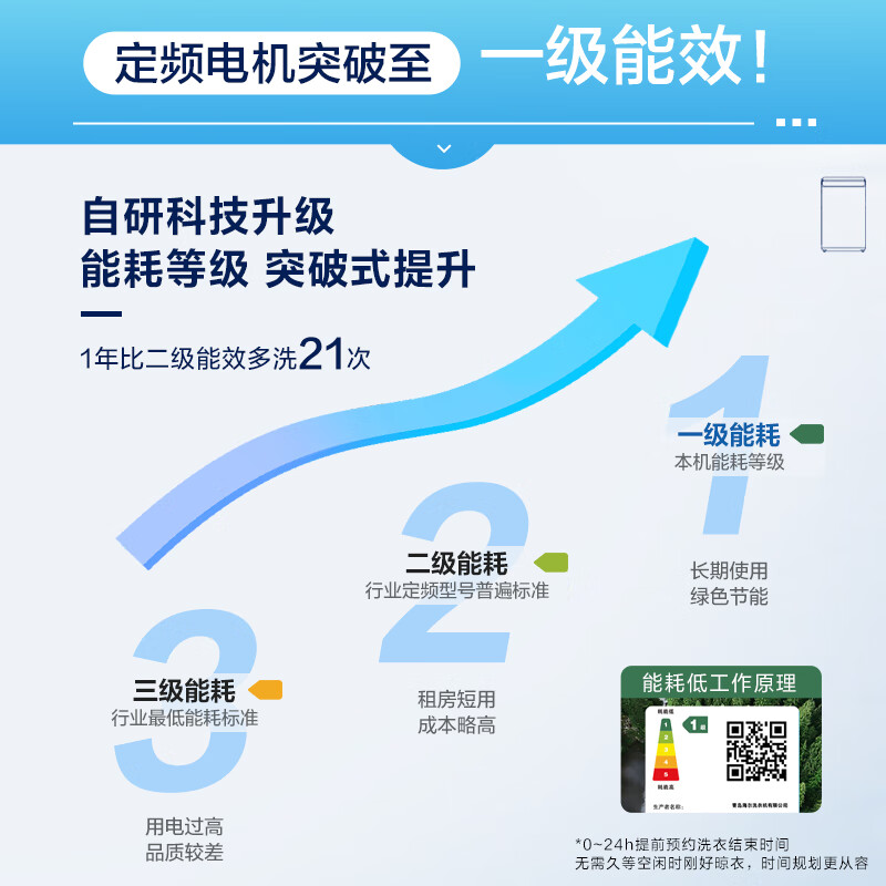 Haier fully automatic pulsator washing machine 8KG small household dormitory rental home appliances national subsidy trade-in Jingdong self-operated XQB80-Z10D0