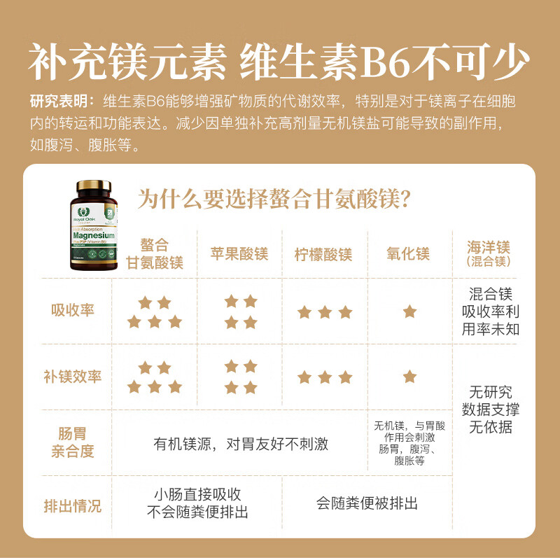 Royal Oak Health Royal Oak Magnesium Bisglycinate Chelated Magnesium High Absorption Soothes Emotional Anxiety Helps Sleep Relieves Muscle Fatigue