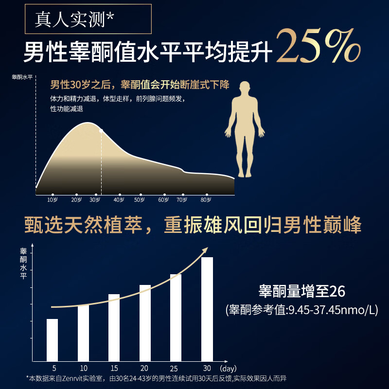 ZenRvit Zenrvit Zenrvit Zenrvit Zenrvit official original imported Zenrvit 3 bottles cycle pack to revive the glory (93% users choose)