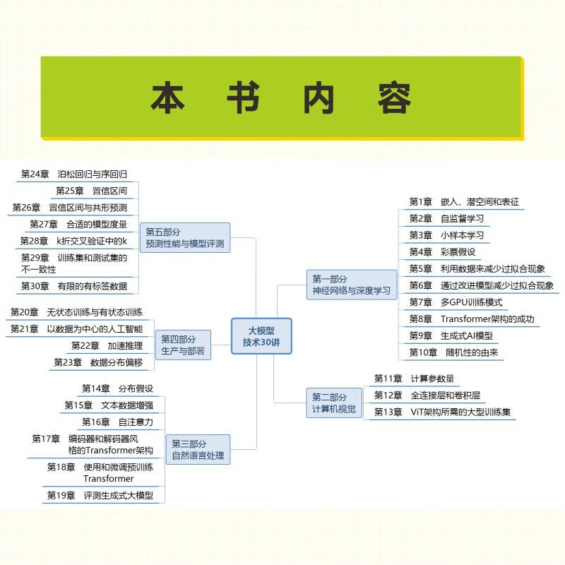 30 Lectures on Large Model Technology (Produced by Turing) DeepSeek Textbook DeepSeek Tutorial