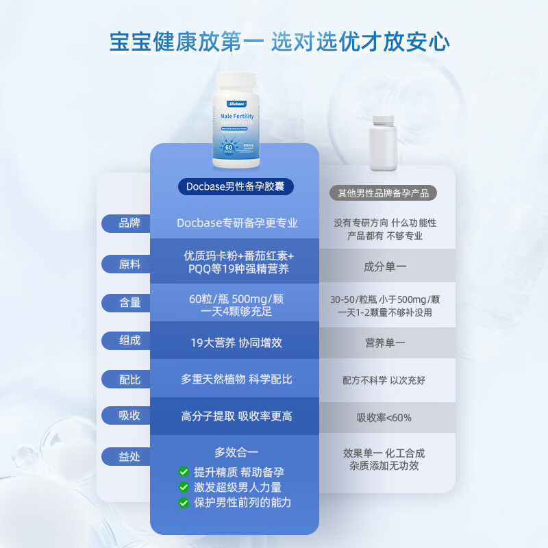 DOCBASE Improvement Pack Male Pregnancy Preparation Tablets*2