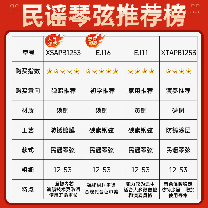 D Addario EJ10 American imported folk guitar strings carbon steel string set 10-47 brass