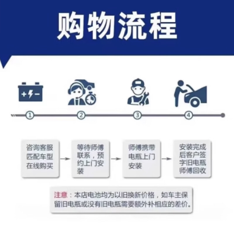 Dongfeng adapts to Dongfeng logo 408/508/4008/5008/Citroen Tianyi original start-stop battery trade-in