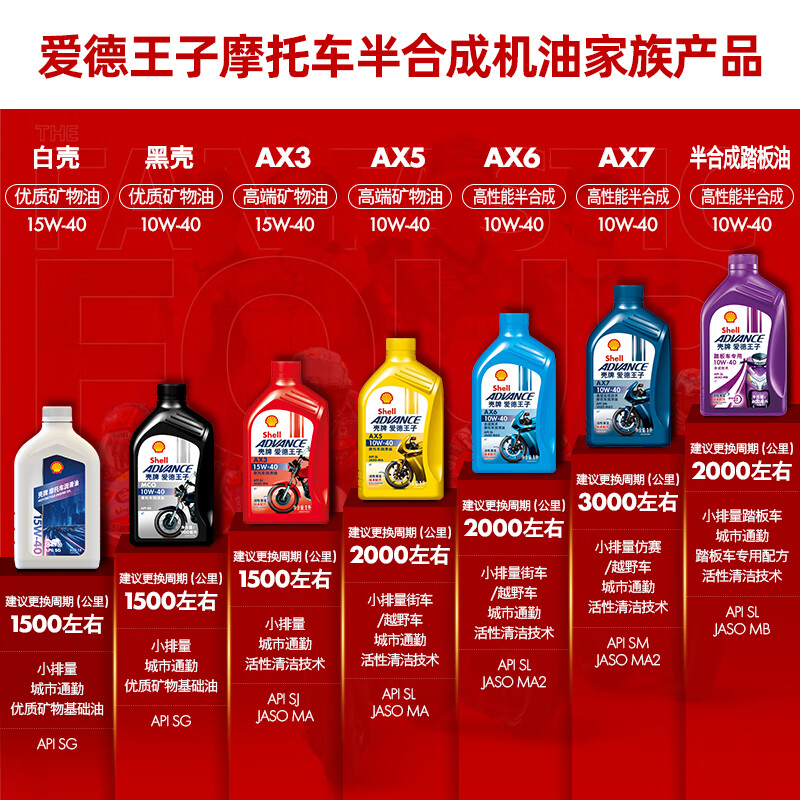 Ed Prince Shell motorcycle oil scooter oil motorcycle lubricant 10w-40 SL grade 1L AX6