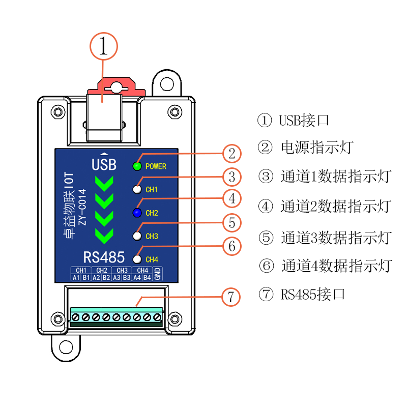Industrial grade usb to 4-way rs485 interface communication module converter Android computer multi-COM bidirectional serial cable 4-way RS485
