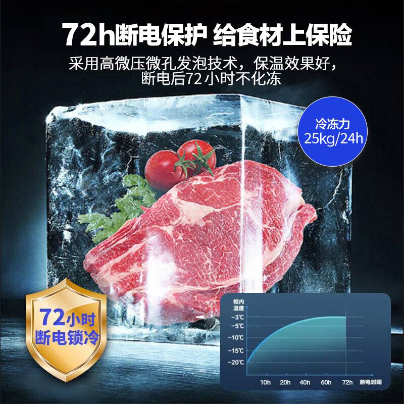 Xingaoxue Freezer Commercial Household Horizontal Freezer Large Capacity Refrigerated Freezer Display Cabinet Dual Temperature Commercial Large Capacity Freezer Commercial Large Freezer 898 Single Temperature Copper Tube Upgrade (1.72 meters long and widened)