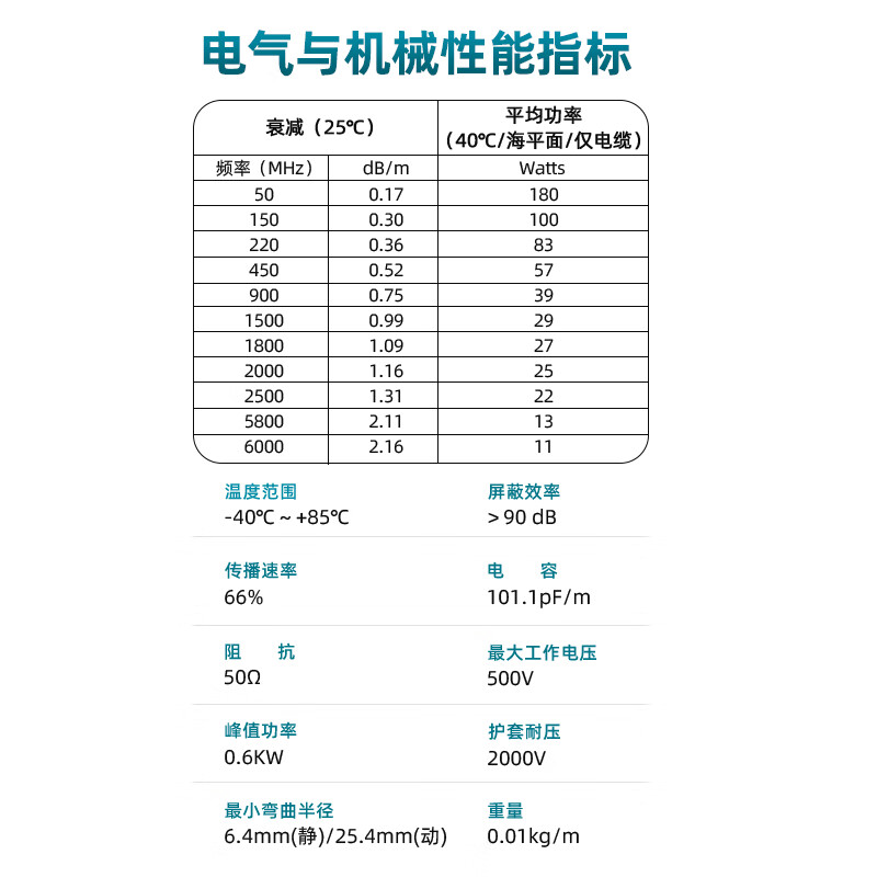 XINQY Xinqiyuan SMA/BNC RF coaxial cable 6G LMR100 base station test GPS antenna extension cable Q9 BNC male-BNC male 1.5m