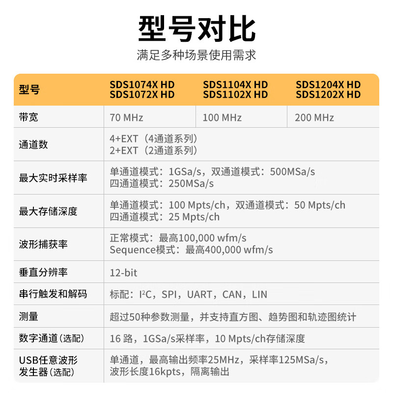 SIGLENT 12bit high-definition oscilloscope SDS1074X HD 70M bandwidth 4 channels 2G sampling