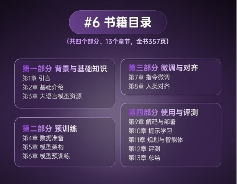 Large language model