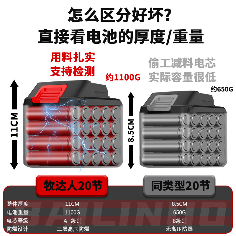 Mudaren German brushless electric scissors for cutting branches, electric scissors, pruning shears, garden fruit trees, garden rechargeable thick branch pruners, German flagship 4.0 brushless 10-cell battery