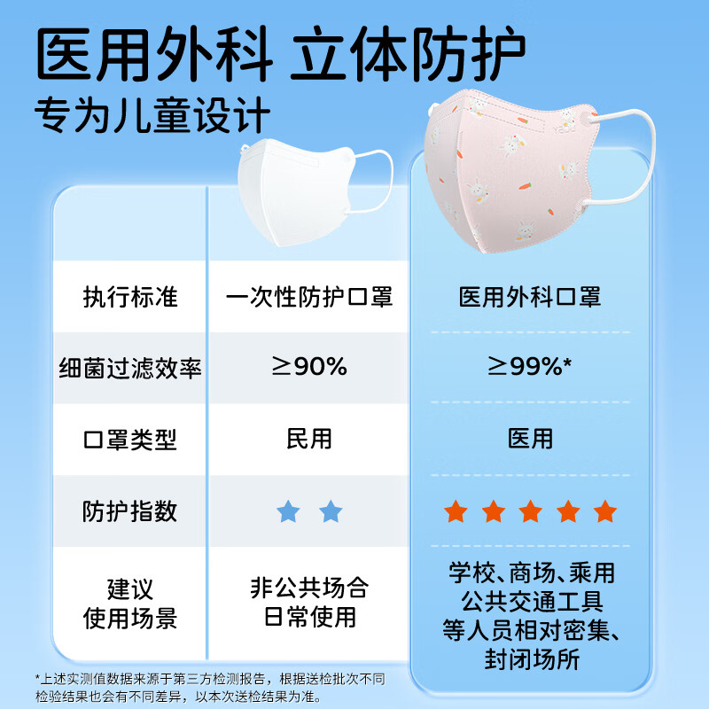 Kangaroo Doctor Medical Surgical Mask 30 pieces 3D three-dimensional children suitable for 3-6 years old independent baby breathable sterilization disposable