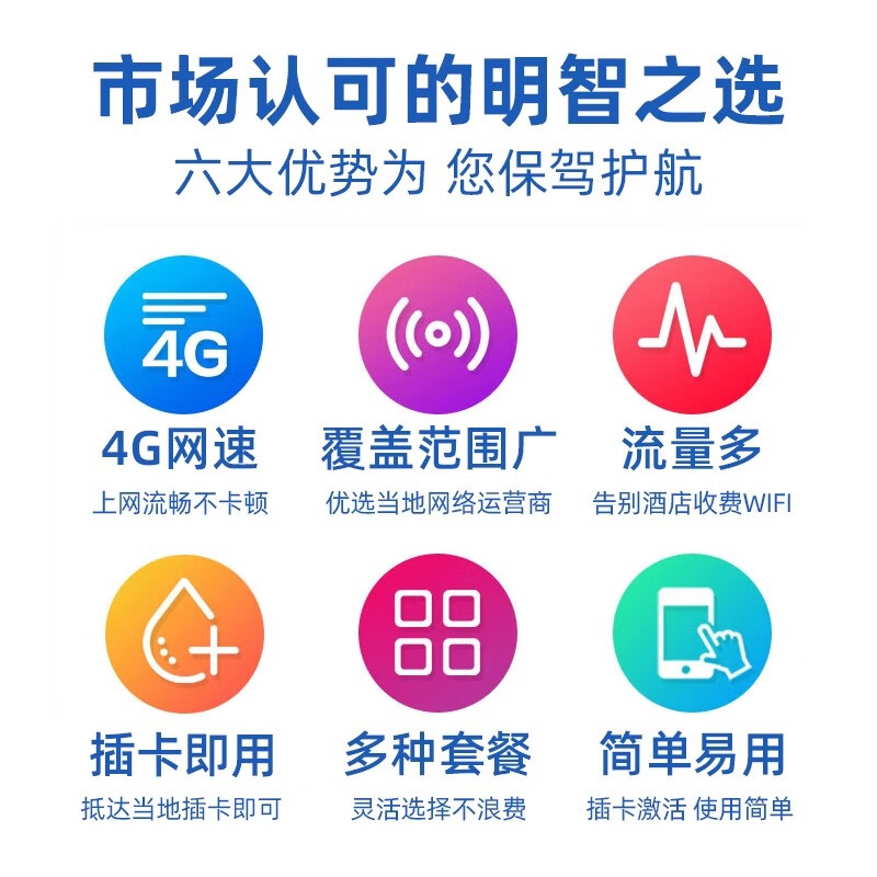 Japanese calling card high-speed 5G mobile phone traffic Internet card travel sim card 7 days 10GB high-speed traffic