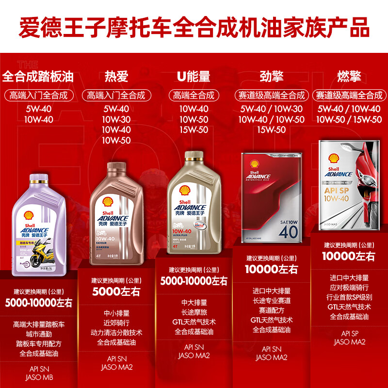 Advance Shell Motorcycle Oil Fully Synthetic Lubricant Upgraded Track Formula 10w-50 SP Grade 1L Fuel Engine
