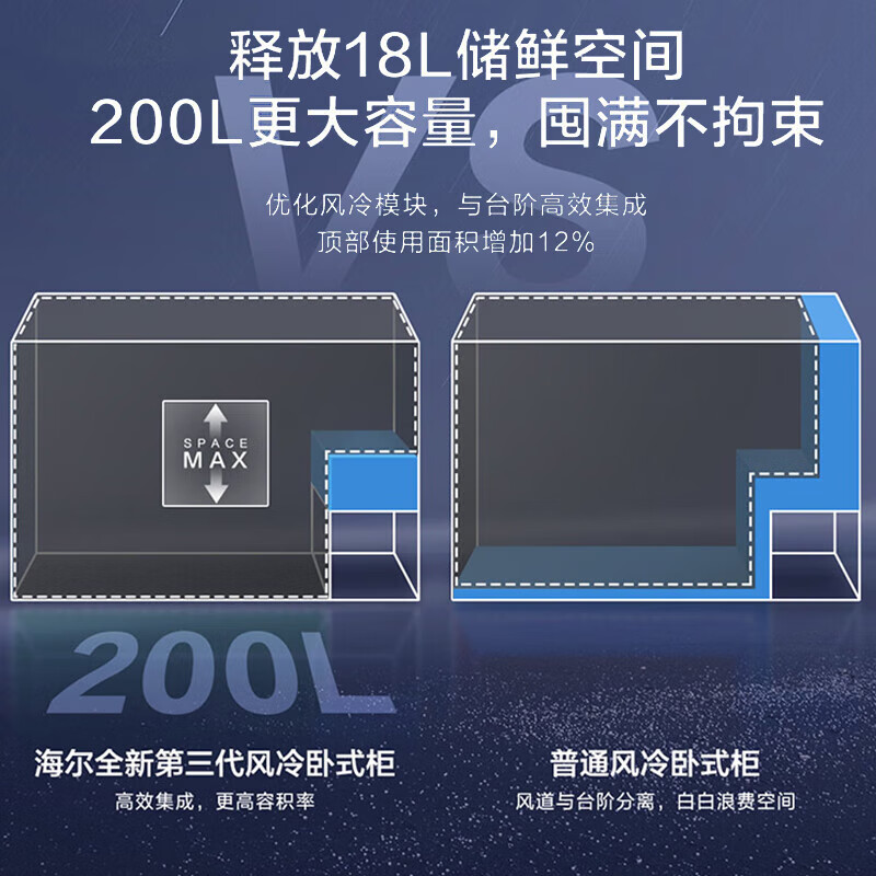 Haier (Haier) new freezer home air-cooled frost-free low-temperature freezer refrigeration-freezer switch deep-freezing quick-freezing sub-zero freezer BC/BD-200WGHESM Xingyun Silver Frost-free 200L