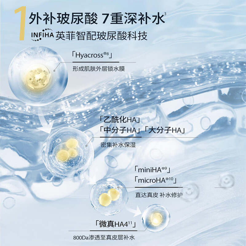 Runbaiyan Hyaluronic Acid Second-Pulse Essence Hydrating and Moisturizing 1.5ml*30 Facial Essence