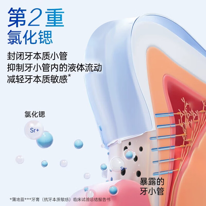 Pudi Lan Health Care Multi-effect Toothpaste Set Color Repair Bright White Plant Whitening Anti-moth Caries Anti-Sensitive Gum Protection 98g*3 Family Pack