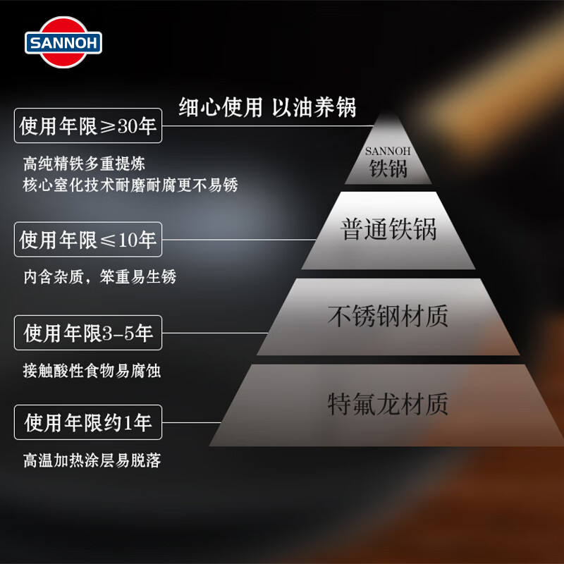 Sanno Industrial Japanese-style iron pan non-stick uncoated lightweight wok 32CM comes with glass lid glass cover Japanese-style iron pan 32cm