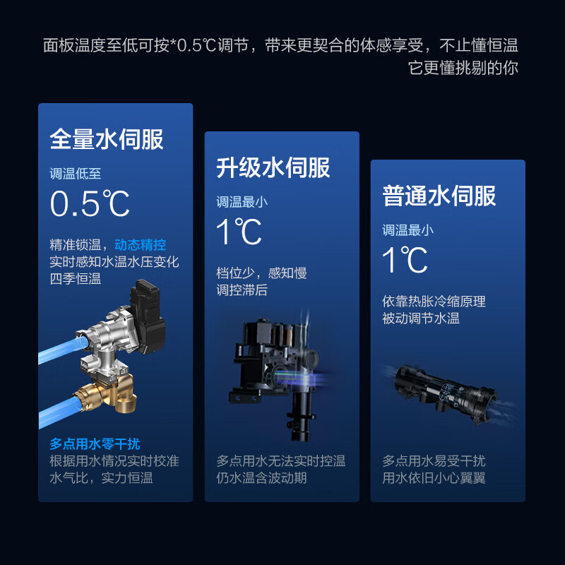 Rinnai Xiaomanyao Max 16L gas water heater water servo constant temperature 0.5 temperature adjustment water servo water heater 16GD72 (JSQ31-GD72)