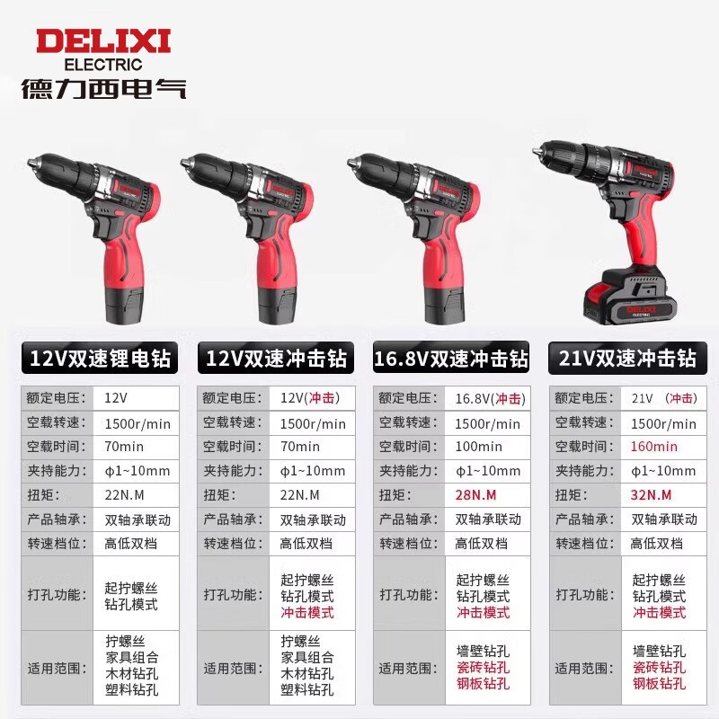 Delixi household lithium electric drill tool set hardware electrician woodworking special repair multi-functional tool box collection practical tool set + 21V double-speed impact electric drill