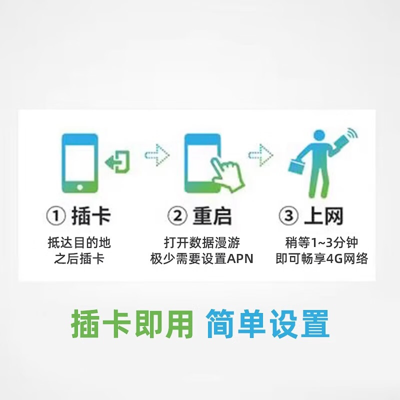 Japanese calling card high-speed 5G mobile phone traffic Internet card travel sim card 7 days 10GB high-speed traffic