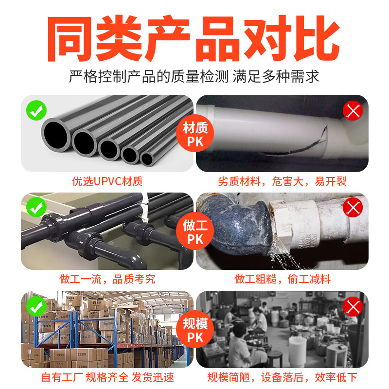 Rongsheng UPVC double live ball valve PVC pipe double free valve water pipe switch plastic acid and alkali resistant corrosion resistant live ball valve dn25 DN25 (inner diameter 32mm)