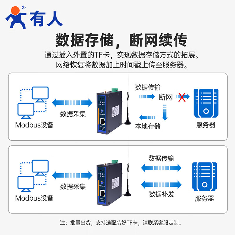 Some Internet of Things edge data acquisition gateway edge computing protocol conversion domestic core components Hongmeng operating system Ethernet version USR-N720