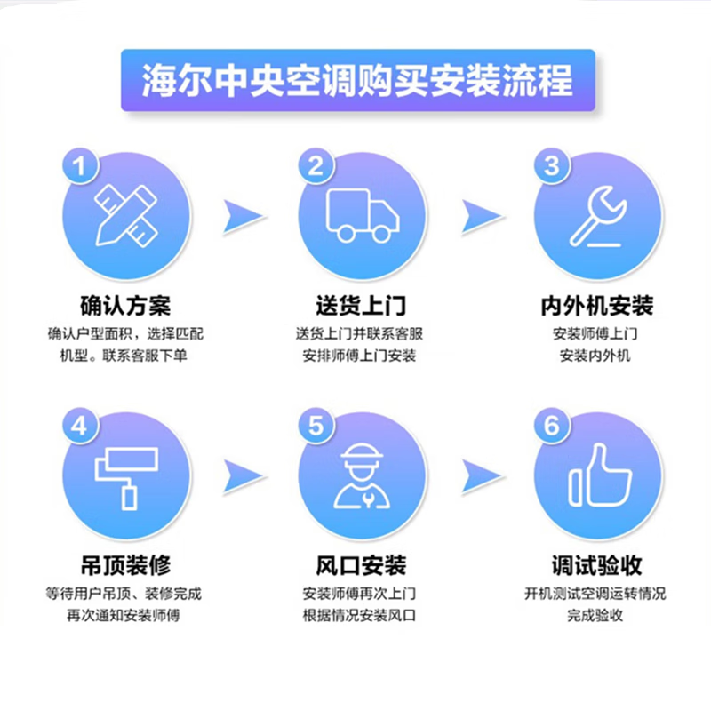 Haier central air-conditioning duct machine one-to-one embedded air-conditioning home bedroom and living room variable frequency heating and cooling new three-level energy efficiency cooling and heating 1.5 HP three-level energy efficiency 8-meter material package installation consultation discount