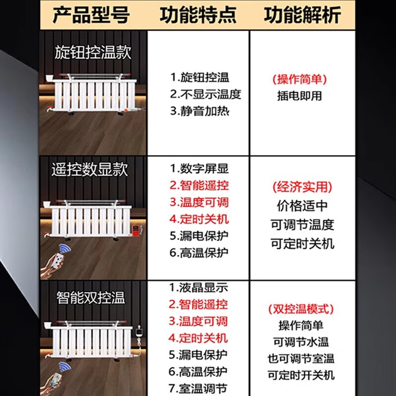 Line management home radiator household water and electricity intelligent water injection electric heater energy saving mobile heater indoor bathroom heater temperature control type knob 10 posts - see picture 2 for details